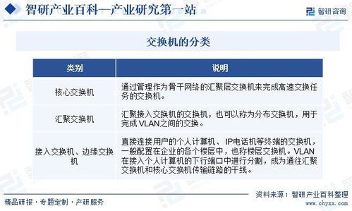中國交換機行業(yè) 發(fā)展驅(qū)動因素與市場運行格局深度分析